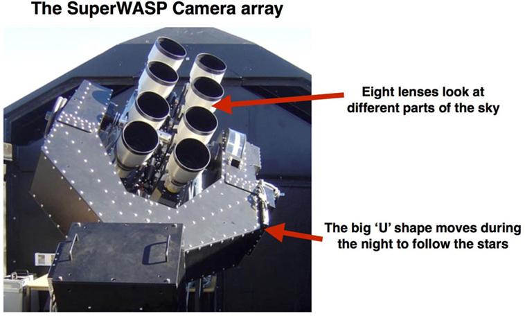 图1 - SuperWASP相机的图片