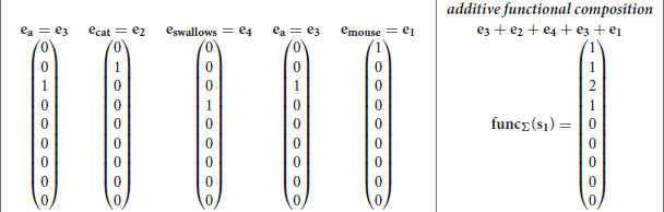 是的gydF4y2Ba